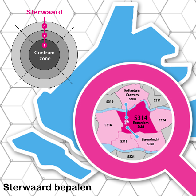 Sterwaarde bepaler